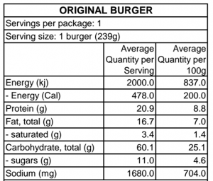 LOTF - Original Burger Food Label